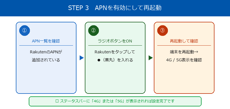 楽天モバイル APN設定 Android STEP3 APN有効化・再起動